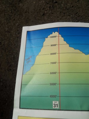 Elevation profile from Cedar City, Utah to the top of a 4000ft, 25mi climb